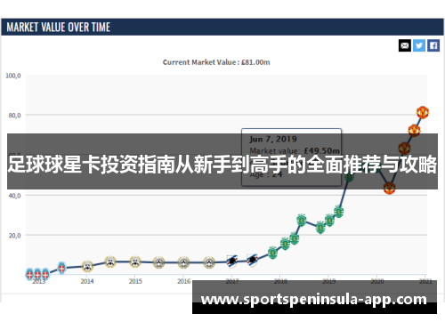 足球球星卡投资指南从新手到高手的全面推荐与攻略